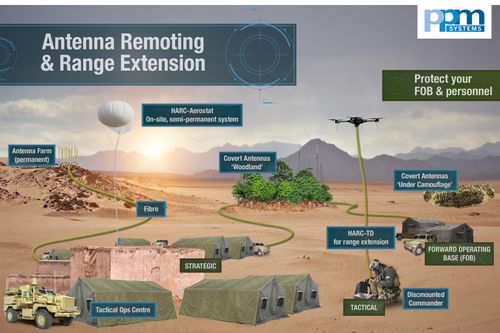 Antenna Remoting