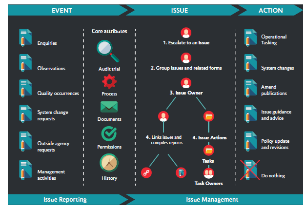 Resolve SDSCUK 2024