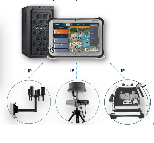 Multi-Sensor Command & Control system (MSC2)