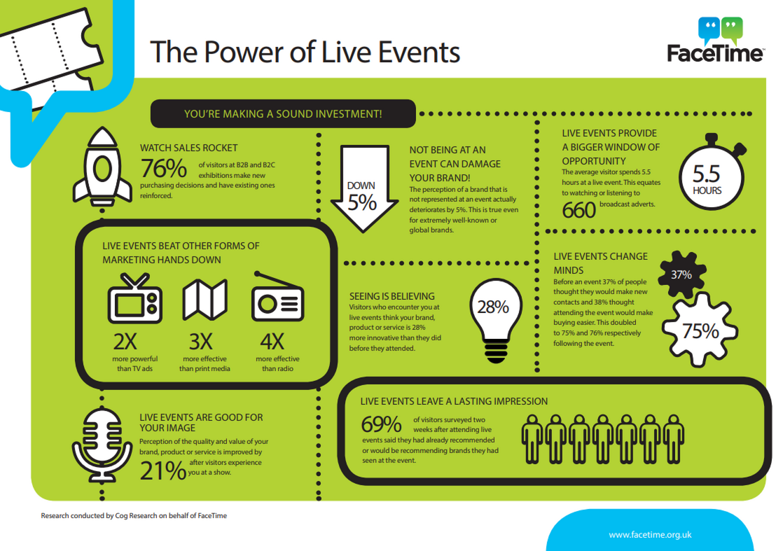 The Power of Live Events