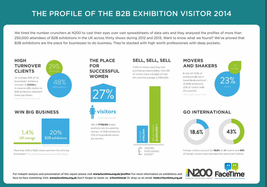 Profiler: The B2B Exhibition Visitor