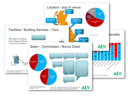 AEV launches 2017 salary survey