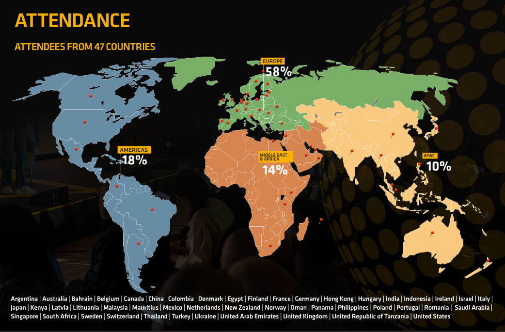 Geographic attendance