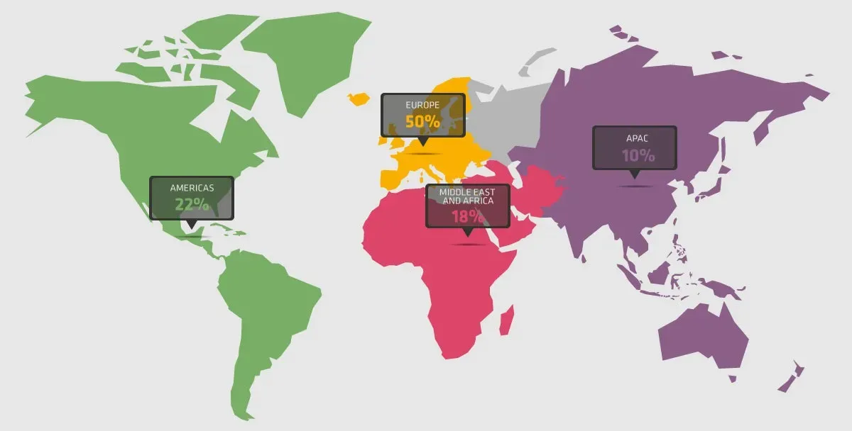 Predicted geographic attendance