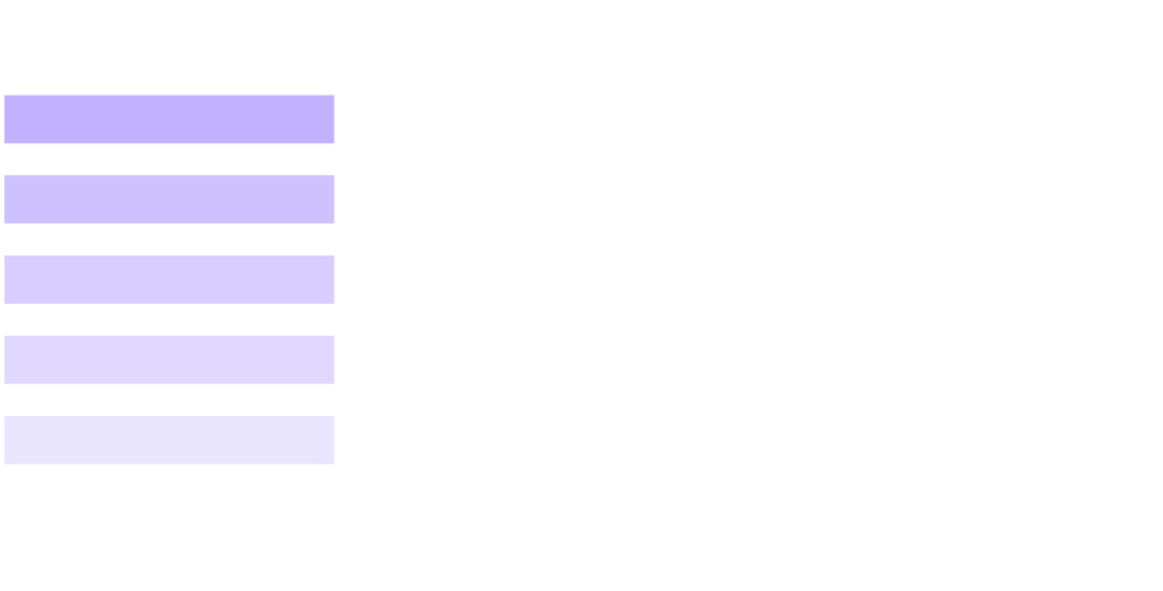 BCI