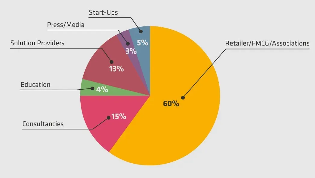 Predicted attendee breakdown