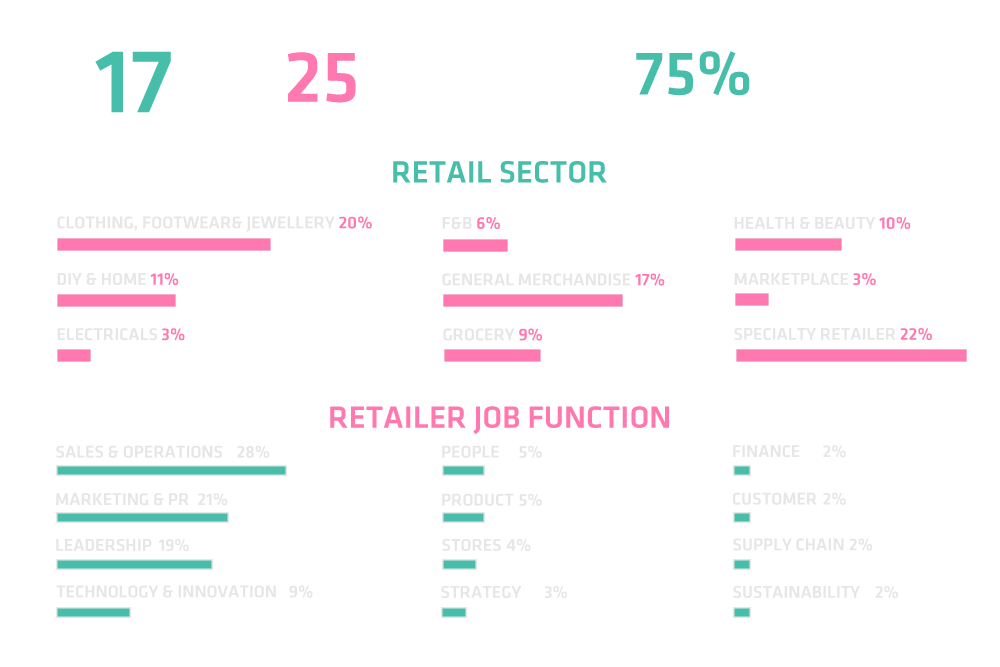 Retailer stats