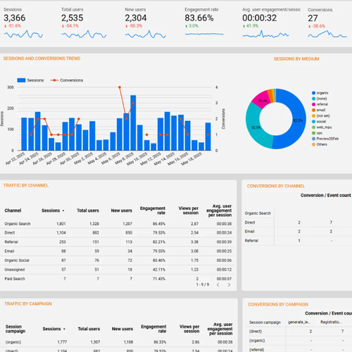 What Your Event Marketing Data Is Telling You (If You Know Where to Look)