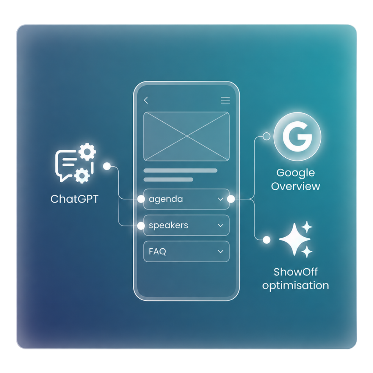 A modern blue and teal glassmorphism infographic showing a smartphone interface in the centre, connected to ChatGPT on the left and Google Overview and ShowOff optimisation on the right. The phone displays agenda, speakers and FAQ sections, with glowing lines and nodes illustrating how event content connects with AI search and optimisation tools.