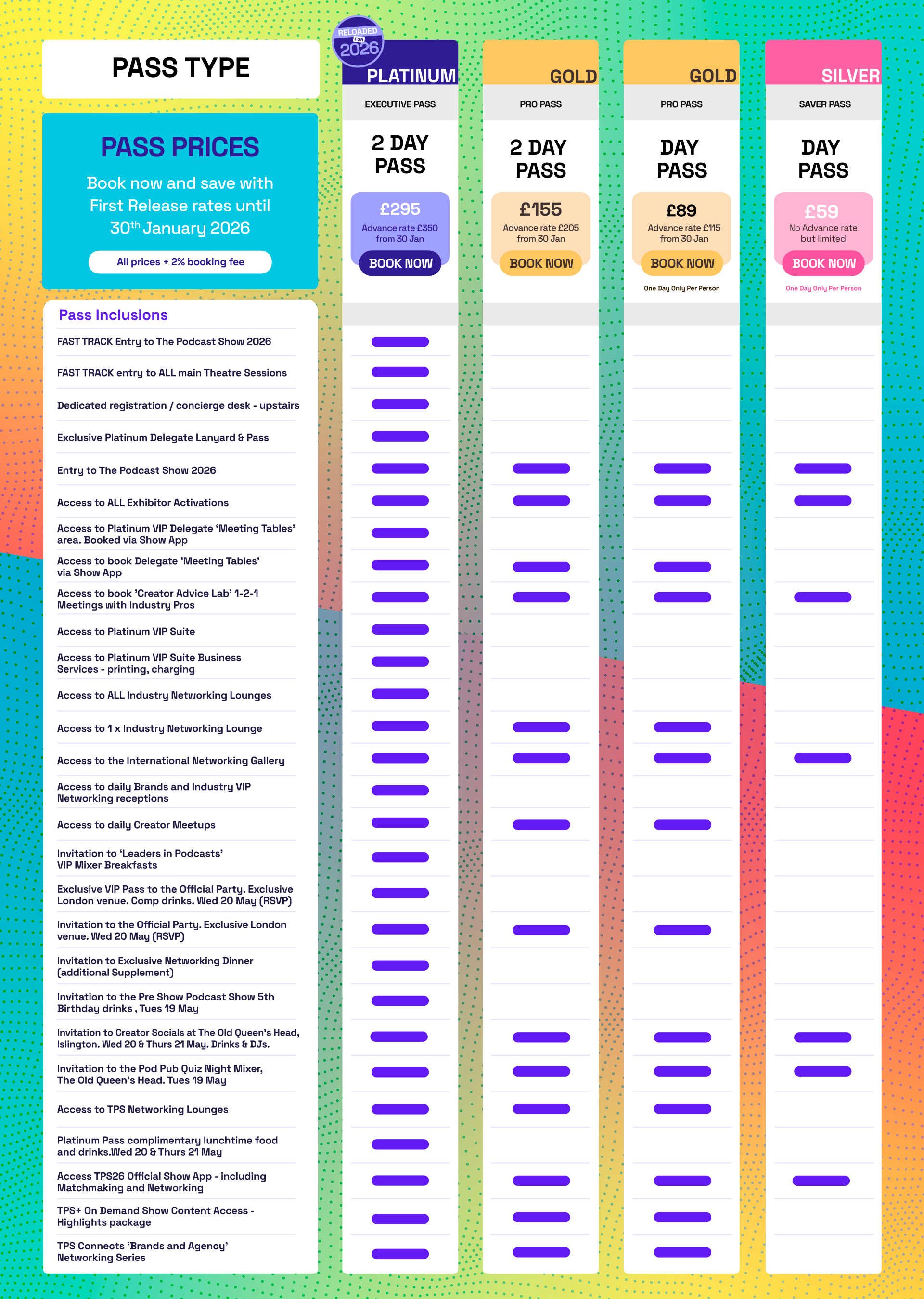 Listed Pass Benefits and Prices