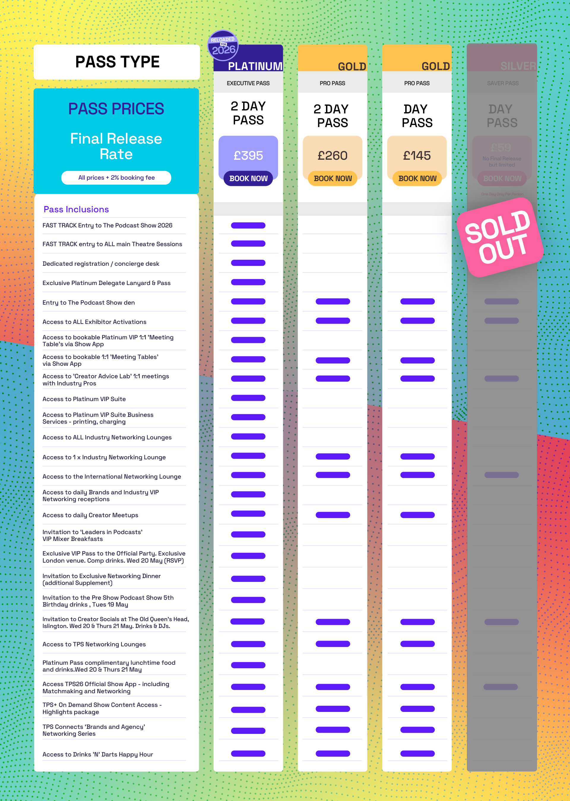 Listed Pass Benefits and Prices