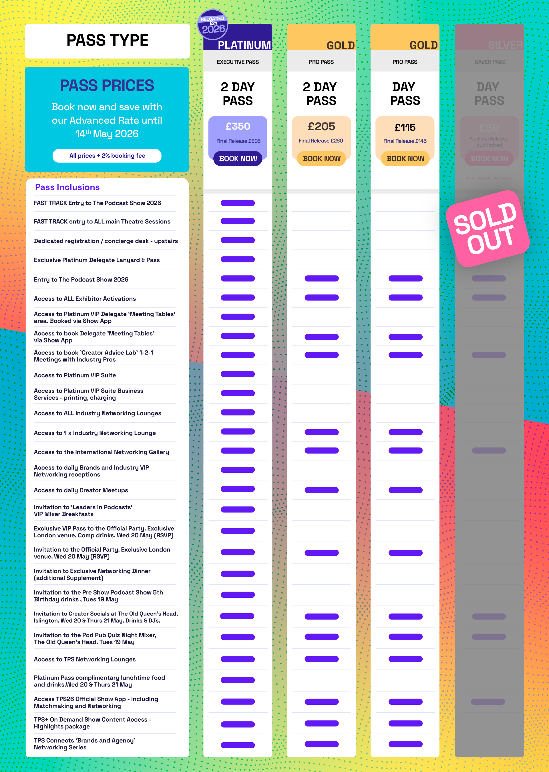 Listed Pass Benefits and Prices