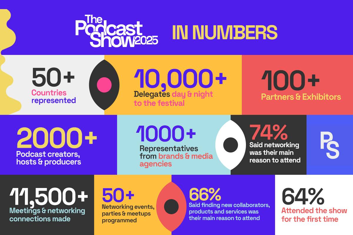 TPS25 in numbers