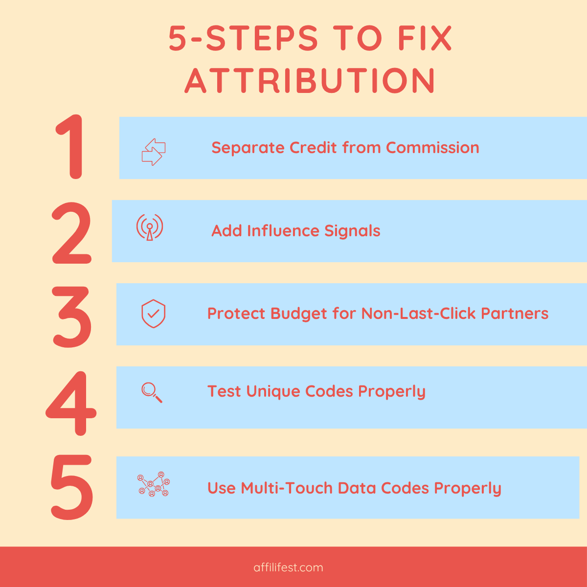 Affiliate Attribution: Why Brands Must Fix It Now Before Black Friday Hits