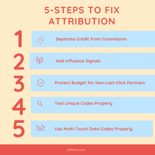 Affiliate Attribution: Why Brands Must Fix It Now Before Black Friday Hits