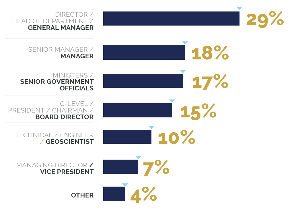 Seniority of attendees