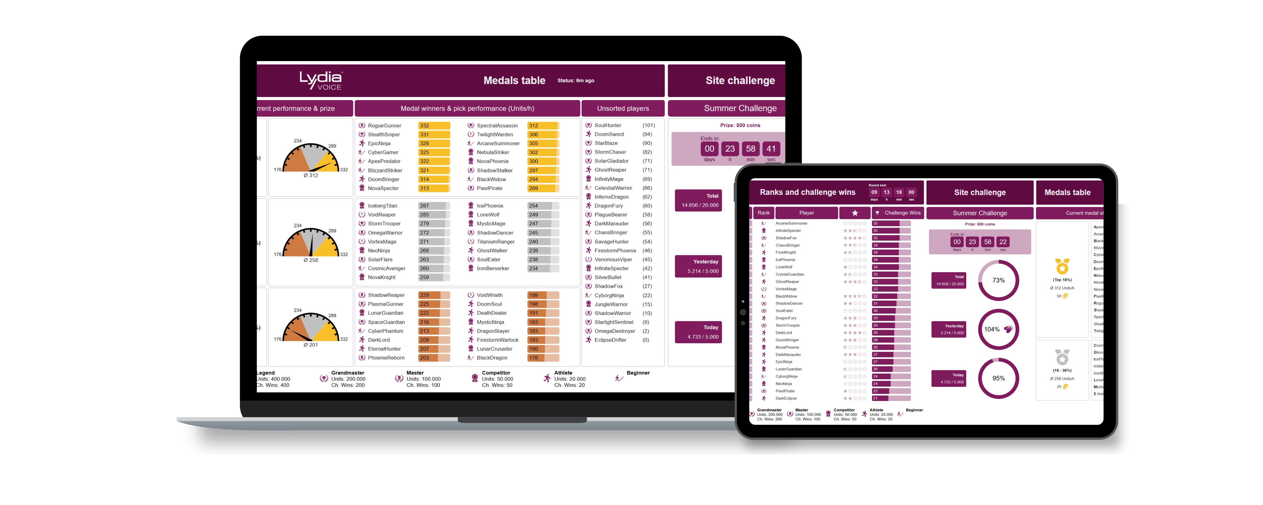 Work. Play. Win. EPG Integrates Gamification into Order Picking