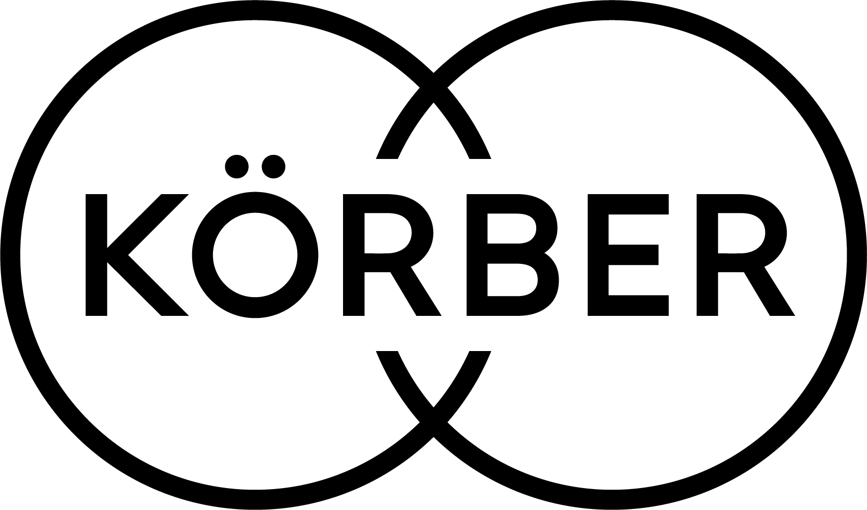 kor