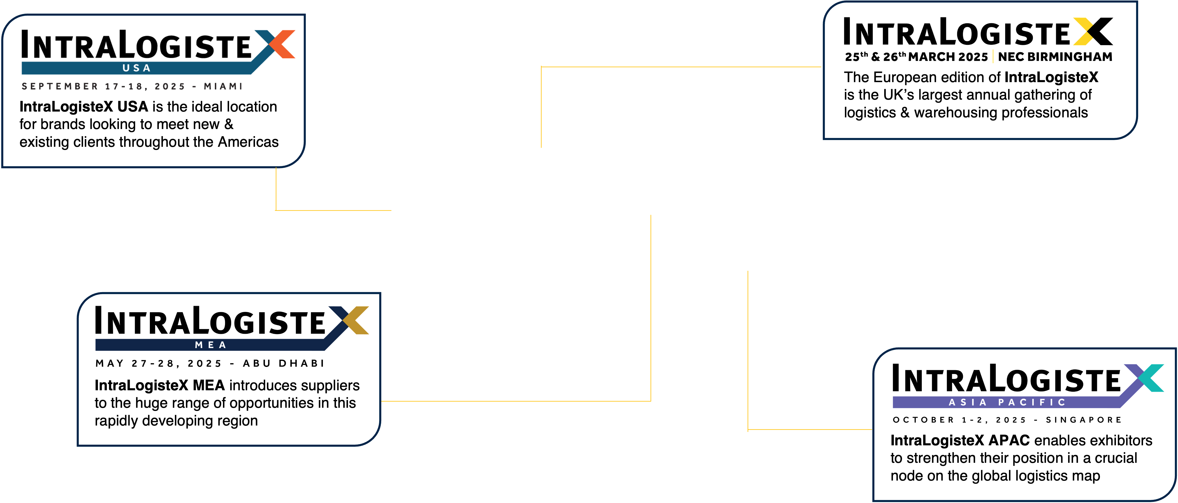 ILX Worldwide