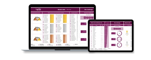Work. Play. Win. EPG Integrates Gamification into Order Picking