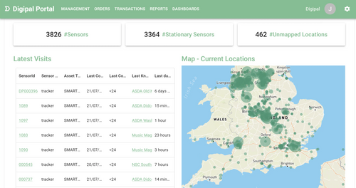Case Study: Asda toyou