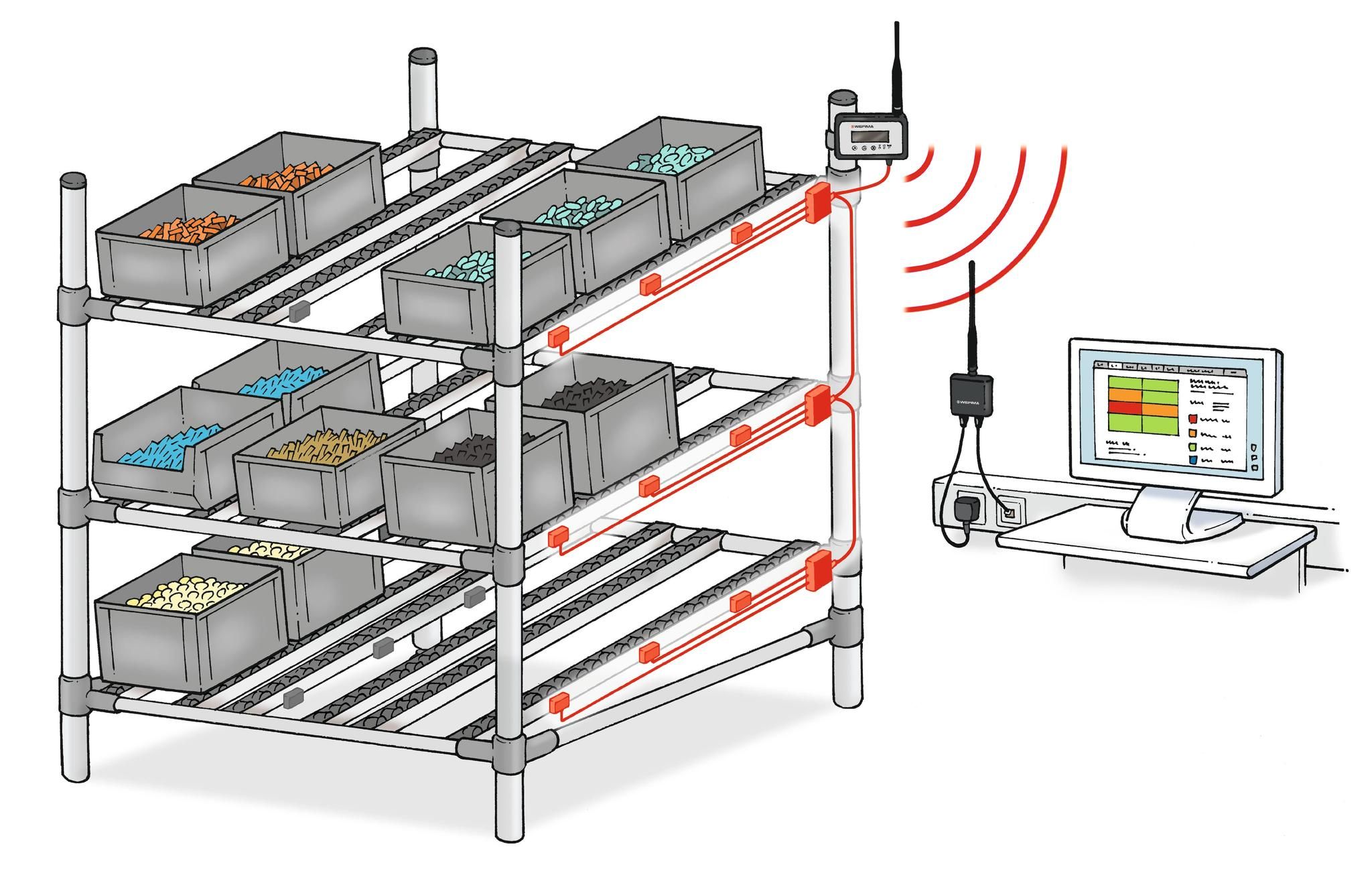 Realise Industry 4.0 compliance with StockSAVER from WERMA