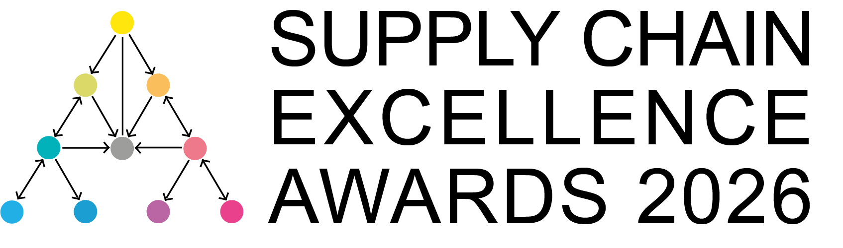 SCEA