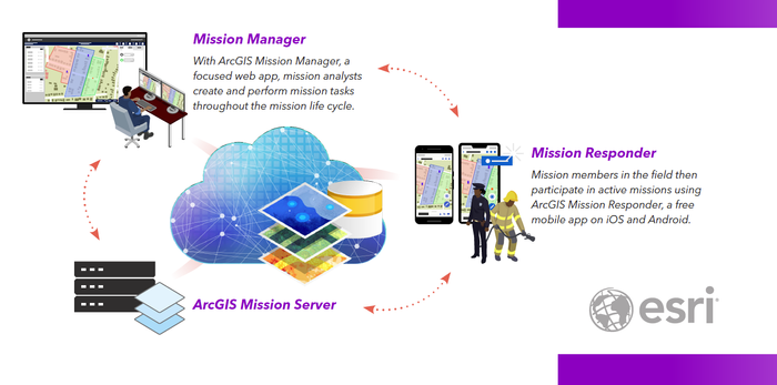 ArcGIS Mission