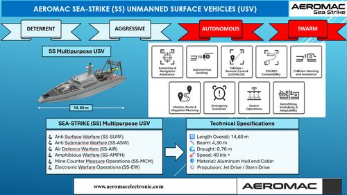 UNMANNED SURFACE VEHICLE-1