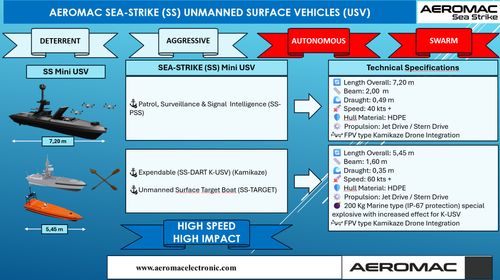 UNMANNED SURFACE VEHICLE-2