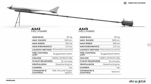 EFOR GLOBAL FIRESTAR PRODUCTS