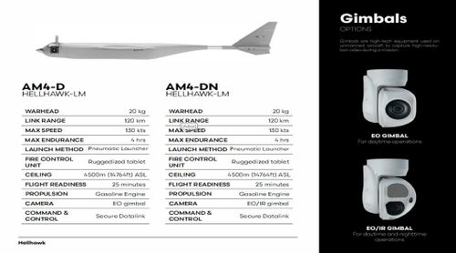 EFOR GLOBAL FIRESTAR PRODUCTS