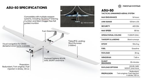 EFOR GLOBAL FIRESTAR PRODUCTS