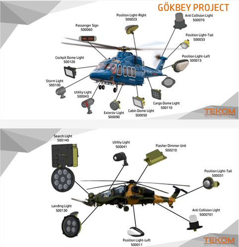 AVIATION LIGHTING GROUP