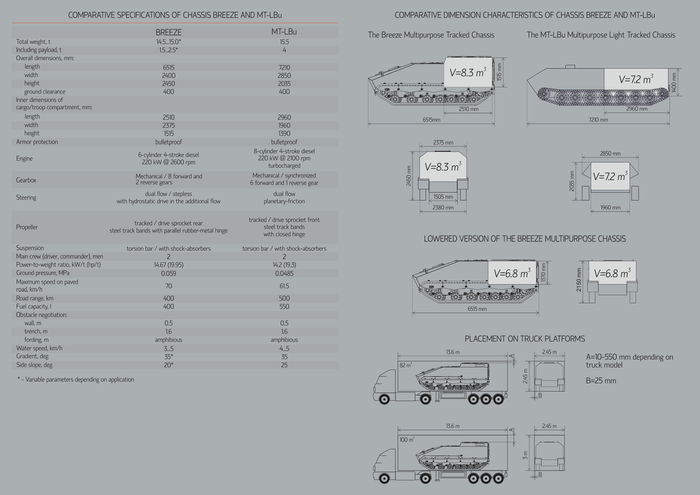 BREEZE MULTIPURPOSE TRACKED CHASSIS