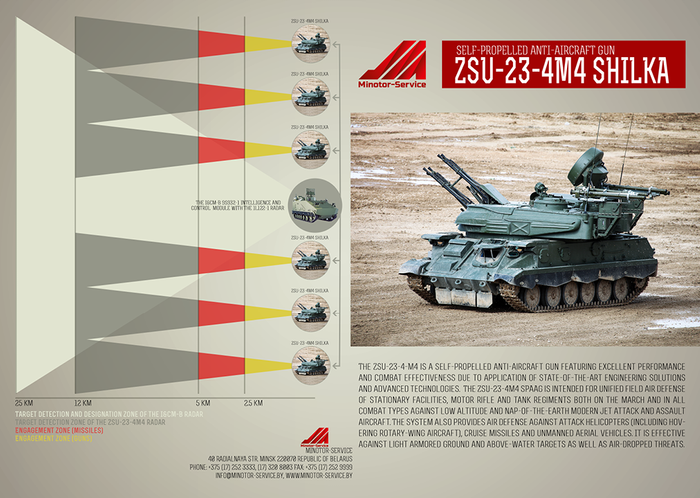 SELF-PROPELLED ANTI-AIRCRAFT GUN 