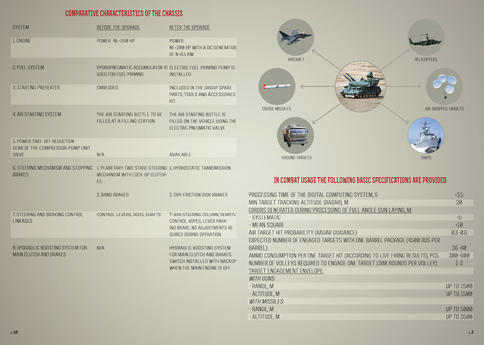 SELF-PROPELLED ANTI-AIRCRAFT GUN 