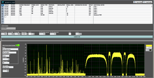Signal Combiner System-FUSION