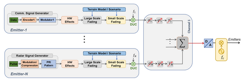 RF Environment Emulator-COSMOS