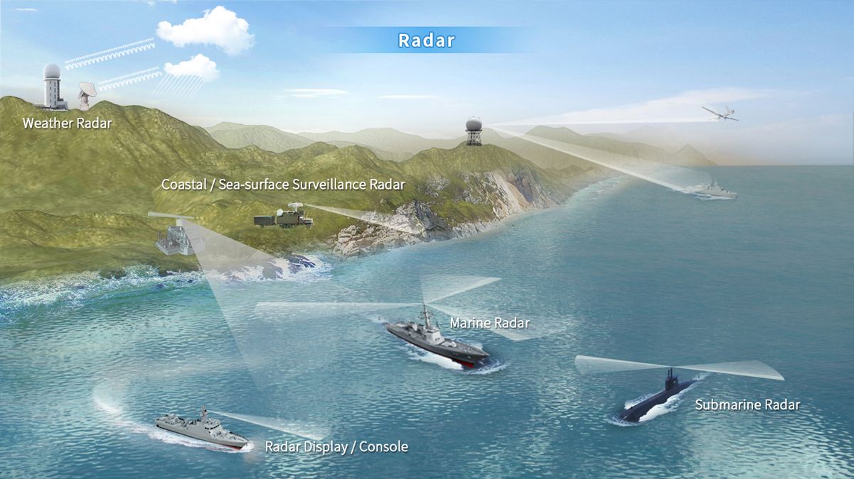 Coastal Surveillance Radar-II