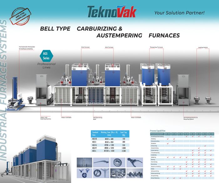 TEKNOVAK INDUSTRIAL FURNACES SYSTEMS INC