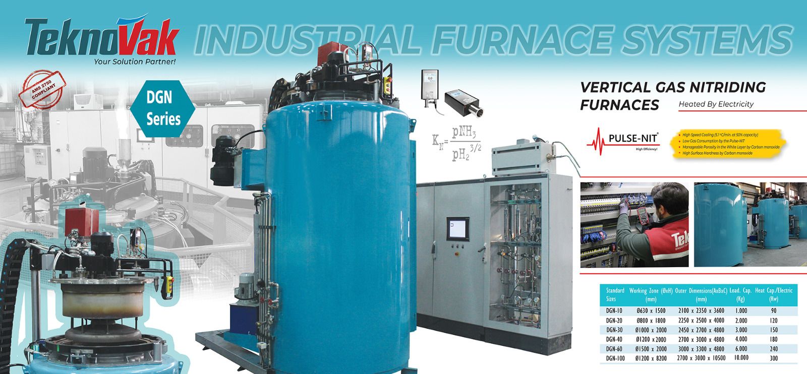 TEKNOVAK INDUSTRIAL FURNACES SYSTEMS INC