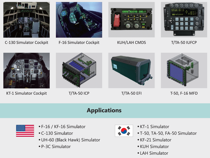 Aircraft's Simulated Panels