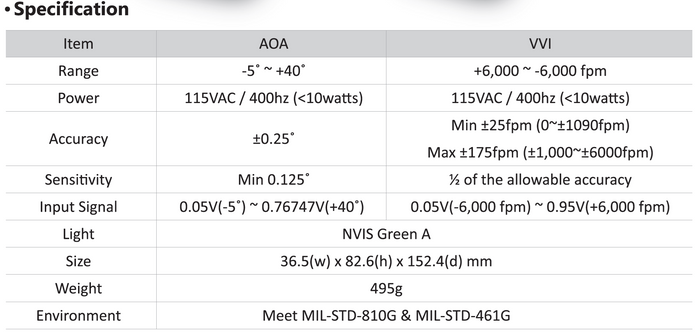 Airbone Air Data Indicator