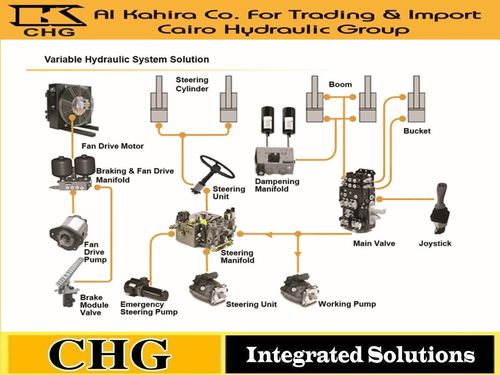 Comprehensive Implementation of Hydraulic system &   Integration for Artillery and Military Systems by CHG