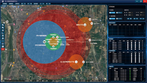 RDN-800 Command and Control System