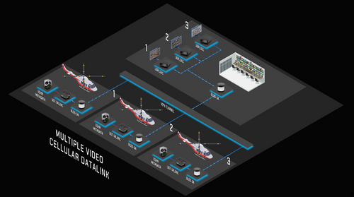 Airborne datalink combining microwave, celullar and satellite.