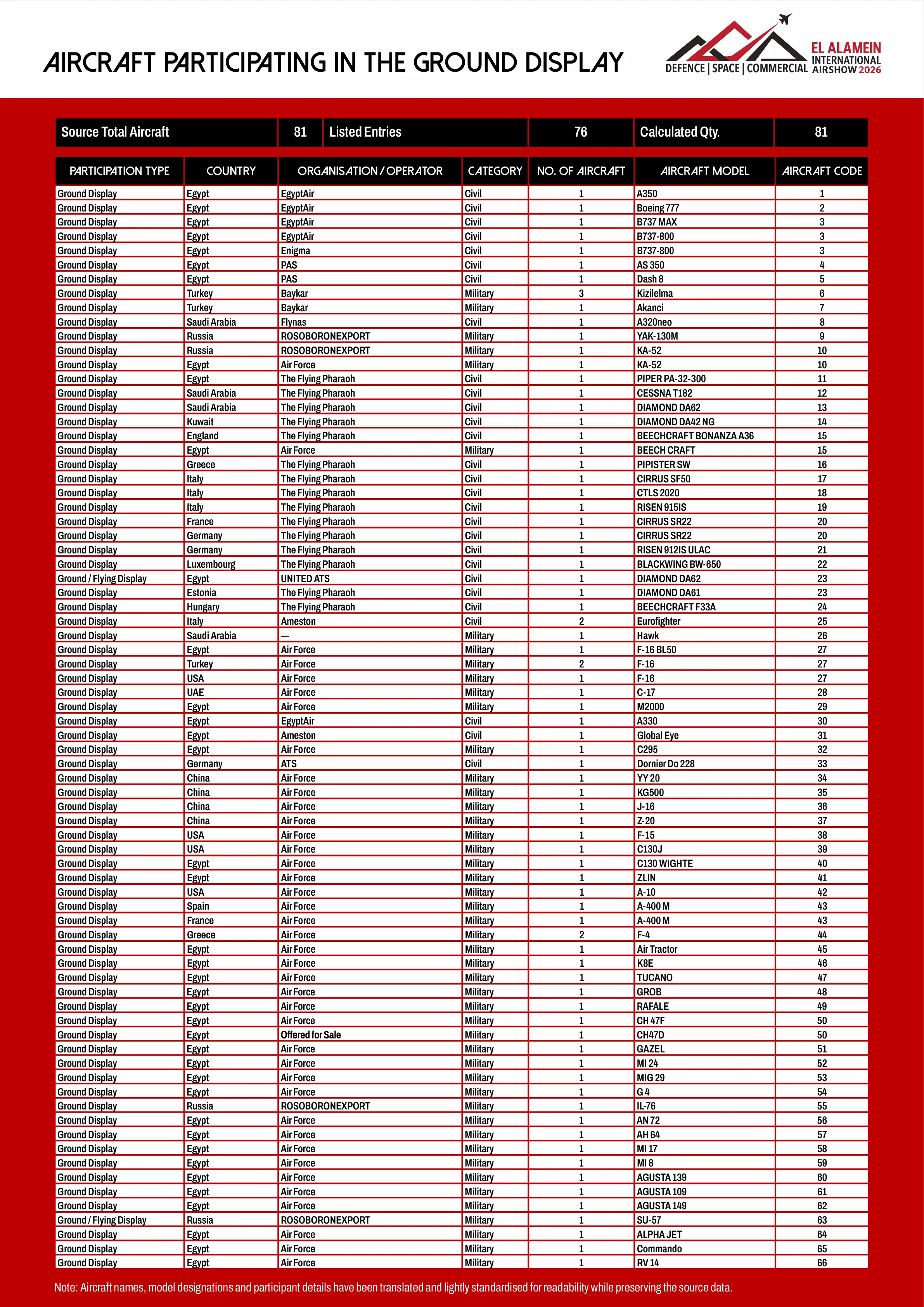 EIAS 2026 Static Display list