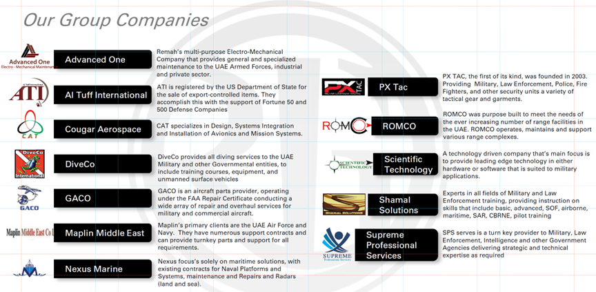 Remah International Group