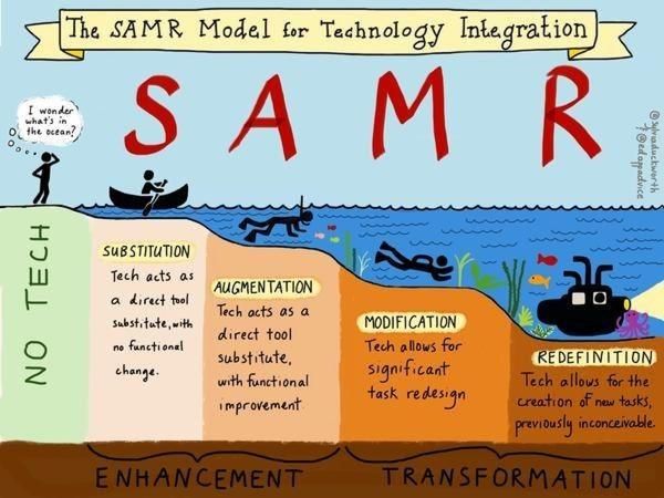 SAMR